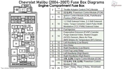 2004 avalanche climate distribution box|2004 chevy avalanche 1500.